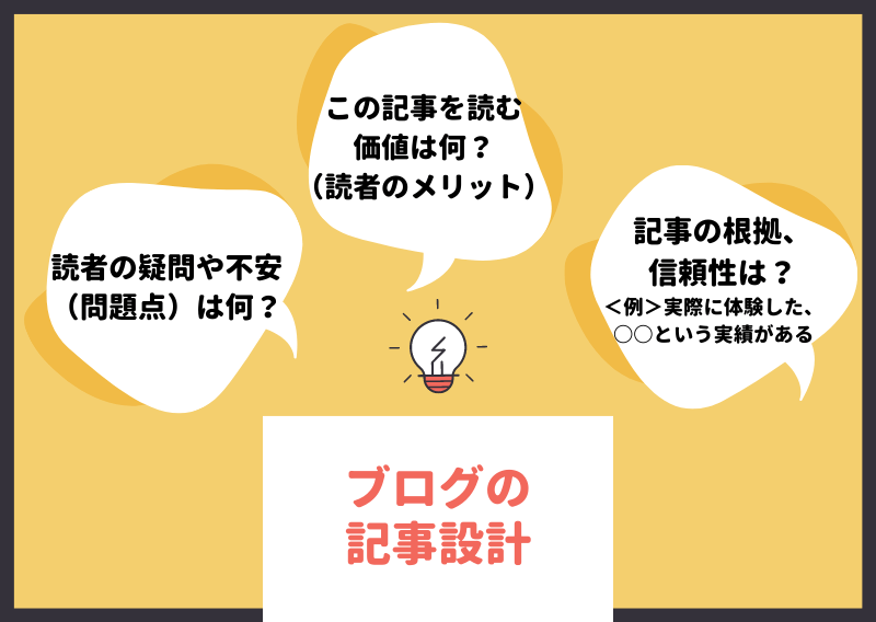 ブログ初心者でも記事が読みやすくなった方法